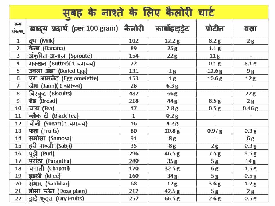 SUMMER DIET PLAN FOR WEIGHT LOSS (in Hindi)