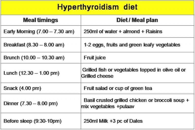 Best Thyroid Diet Plan For Hypothyroidism And Hyperthyroidism Food To