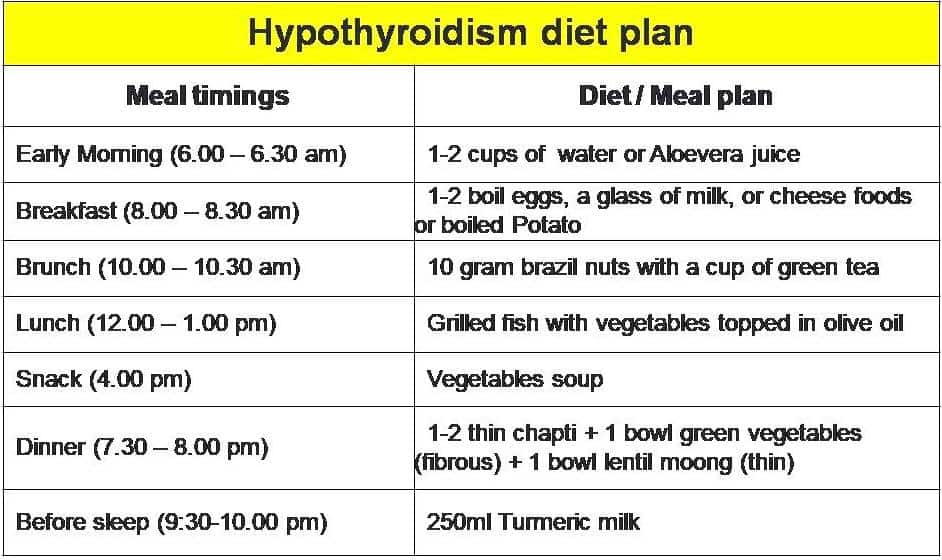 best-thyroid-diet-plan-for-hypothyroidism-hyperthyroidism-food-to